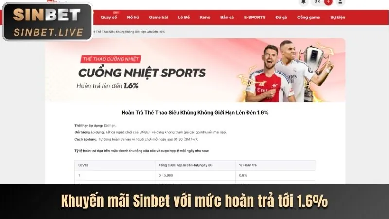 Hoàn trả 08win code